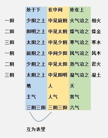 林屬火|五里山｜火的陰